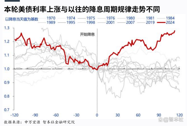 現(xiàn)在是抄底美債美股的好機(jī)會(huì)嗎,？經(jīng)濟(jì)韌性支撐投資窗口