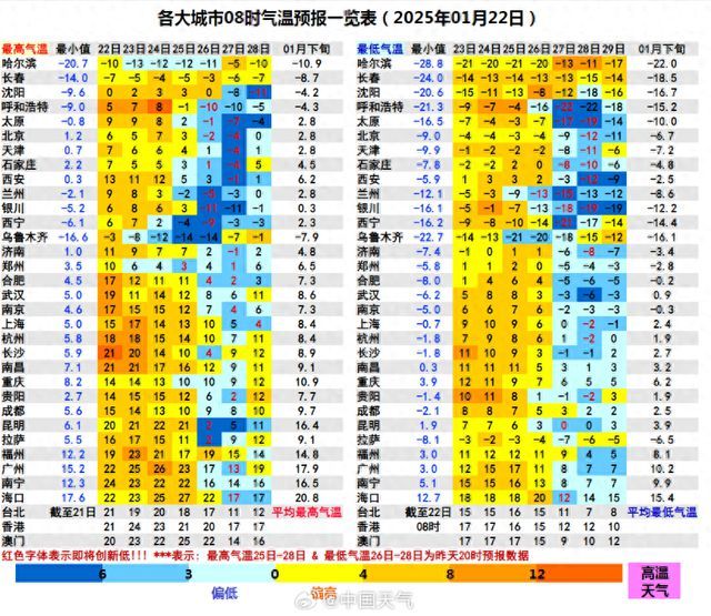 全能型寒潮將襲,！北京等地今冬首次氣溫降至-10℃以下 多地迎來極端低溫考驗