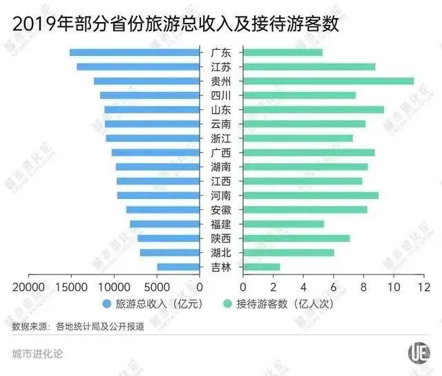 万亿突围战，两个中部大省“杀”出来了 文旅融合新突破