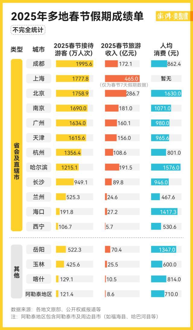 2025年春節(jié)成績單出爐,，誰是“頂流”,？