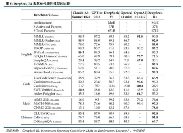 為何說(shuō)DeepSeek改變了AI的投資邏輯 低成本高效引發(fā)資本關(guān)注