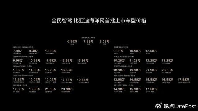 比亞迪發(fā)起新一輪價(jià)格戰(zhàn) 智駕競賽升級