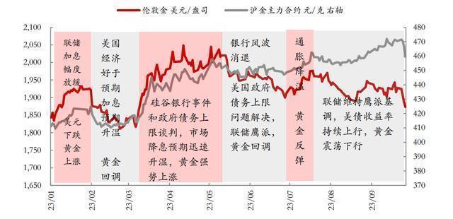 2025黄金“狂飙”：暴涨背后的经济密码 全球避险情绪升温