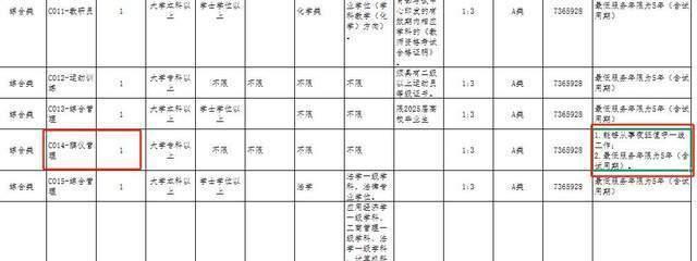 殯儀館招1人報(bào)名審核超百人