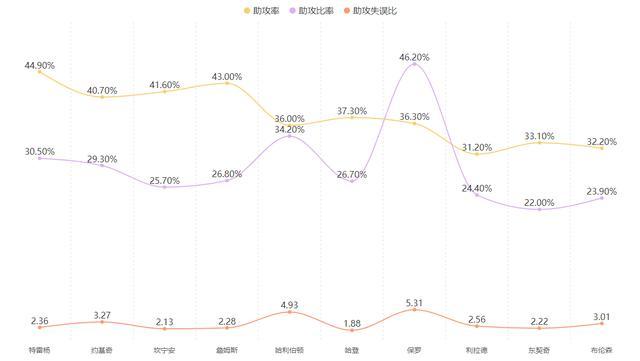 數(shù)據(jù)如何全看心情,！約基奇的進攻能力究竟有多夸張？ 全面解析其驚人表現(xiàn)