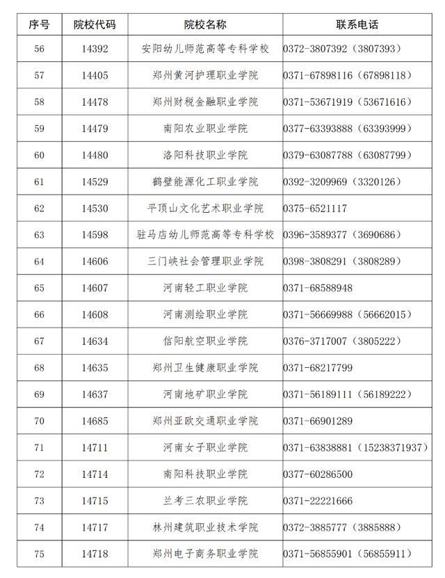 河南高職單招4月21日開考 考生須知要點(diǎn)解析