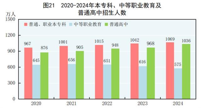 2024年研究生招生135.7萬(wàn)人 教育規(guī)模持續(xù)擴(kuò)大