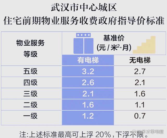 多地物業(yè)費(fèi)“大跳水”原因何在,？