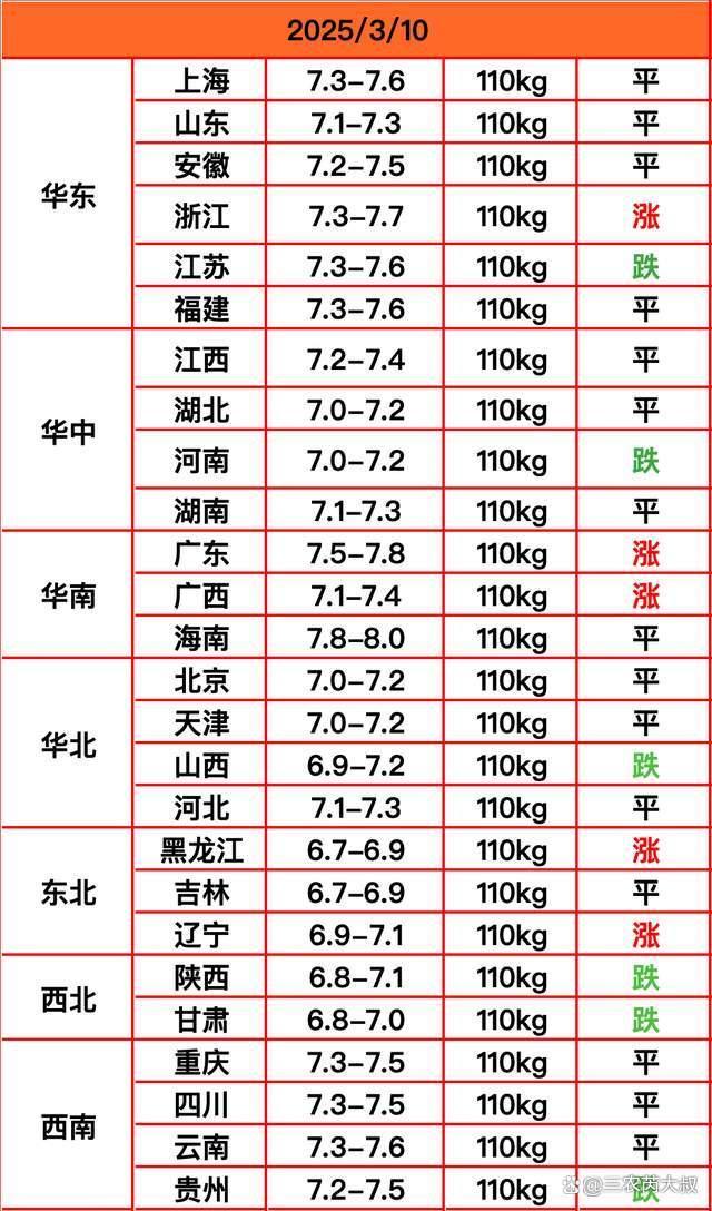 豬價(jià)“又漲”了！到底能否拐彎翻身,？