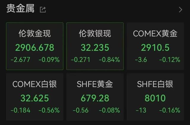 全球市場大跳水 美股暴跌引領(lǐng)全球頹勢