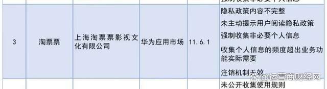 淘票票曾被通報(bào)強(qiáng)制收集信息 問(wèn)題整改完成