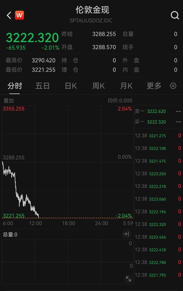 金飾跌破1000元大關(guān)多品牌下調(diào)價(jià)格 金價(jià)持續(xù)下跌