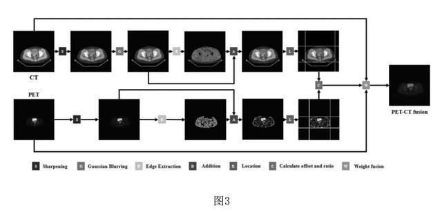董襲瑩博士論文與北科大專利多處雷同 創(chuàng)新點及實驗結(jié)果相似引爭議