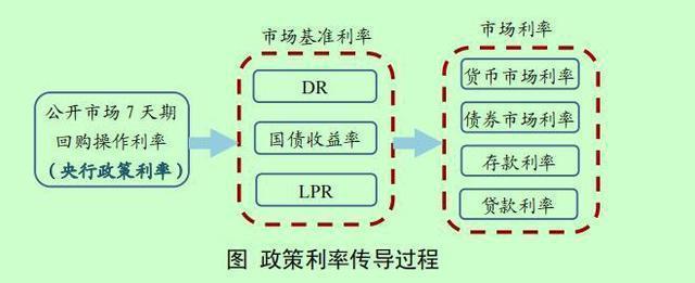 市場(chǎng)預(yù)計(jì)存款利率將進(jìn)一步下調(diào)