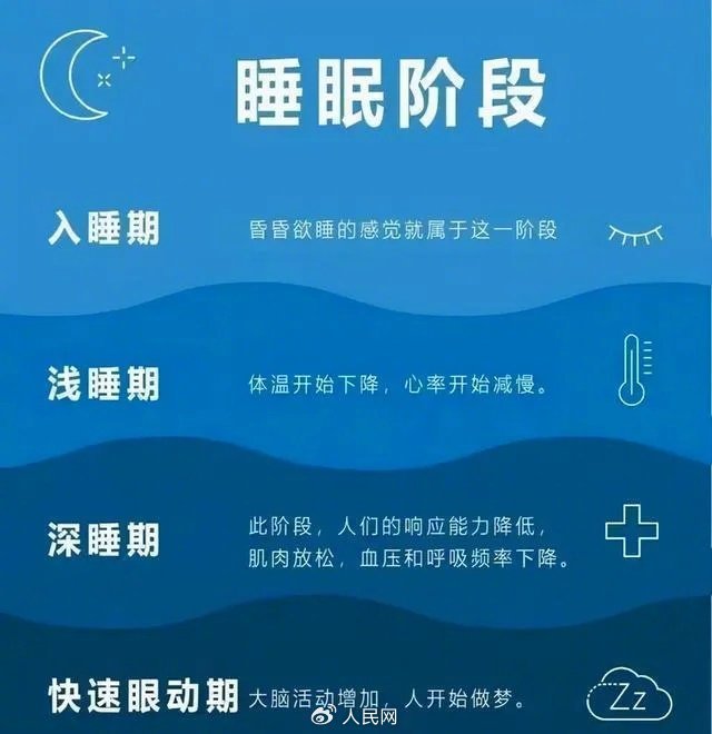 睡不著時閉目養(yǎng)神,，算不算有效休息呢,？