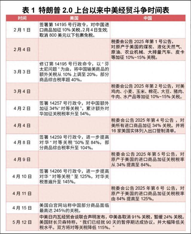 名嘴：關(guān)稅戰(zhàn)中國(guó)面子里子都贏麻了 中美博弈小勝局