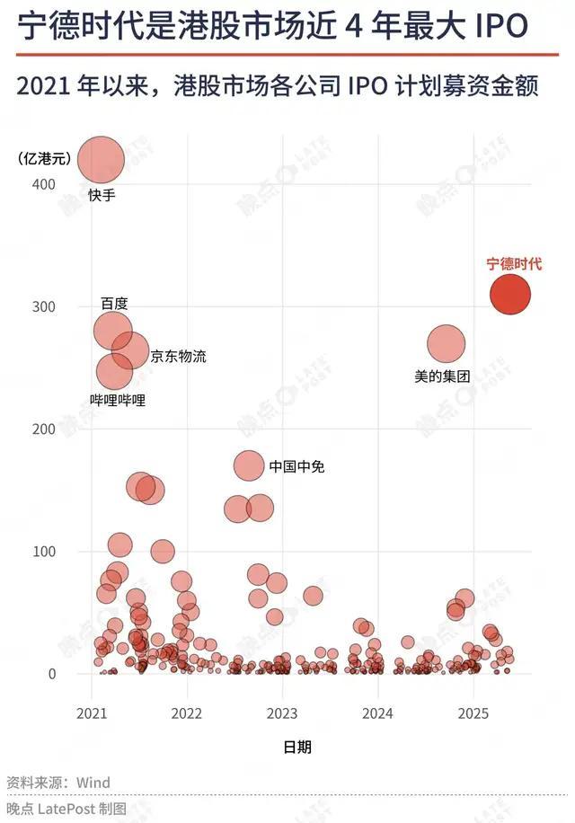 寧德時代最大的短板是沒有短板 電池巨頭的未來挑戰(zhàn)