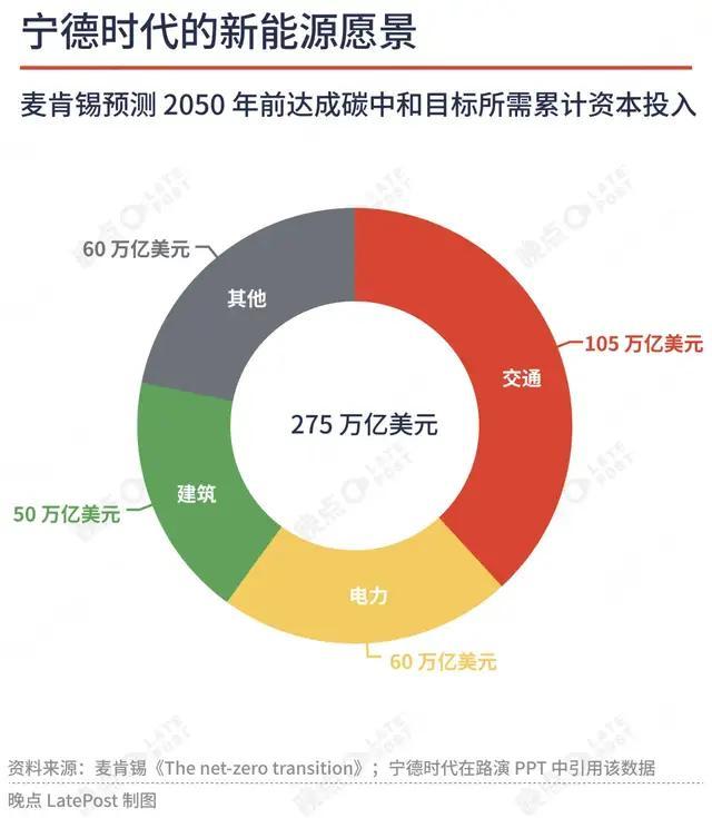 寧德時(shí)代最大的短板是沒有短板 電池巨頭的未來挑戰(zhàn)