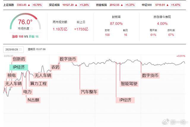 A股今天為何突然大反攻