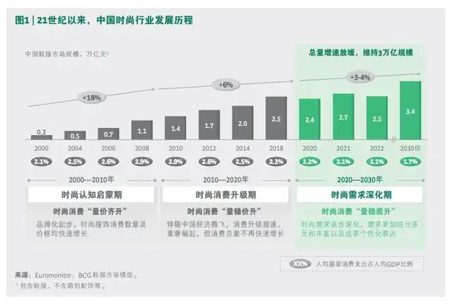 女裝抄不動(dòng)了 但這是好事