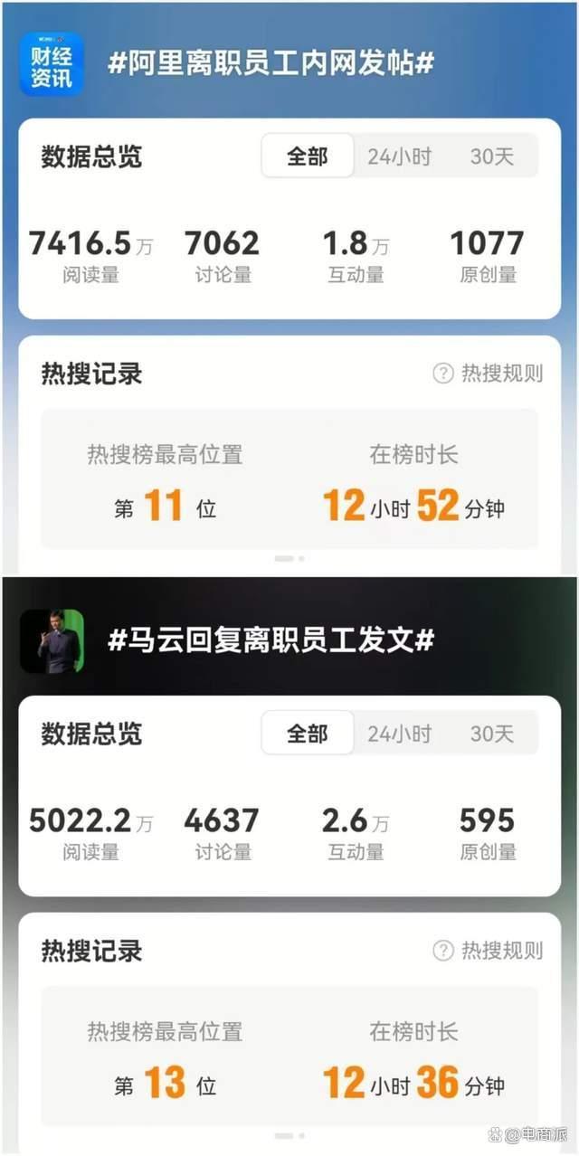 阿里离职员工炮轰公司 马云回应不怒反夸 万字长文直击痛点