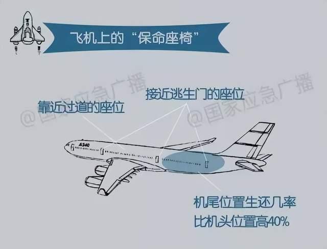专家回应2起空难幸存者座位相同 纯属巧合无安全座位论