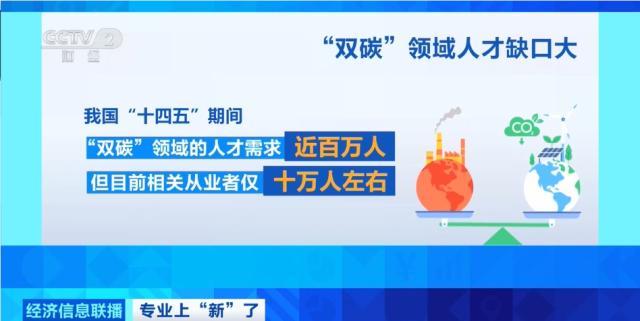 缺人！需求近百万 岗位也超多 “双碳”人才缺口大