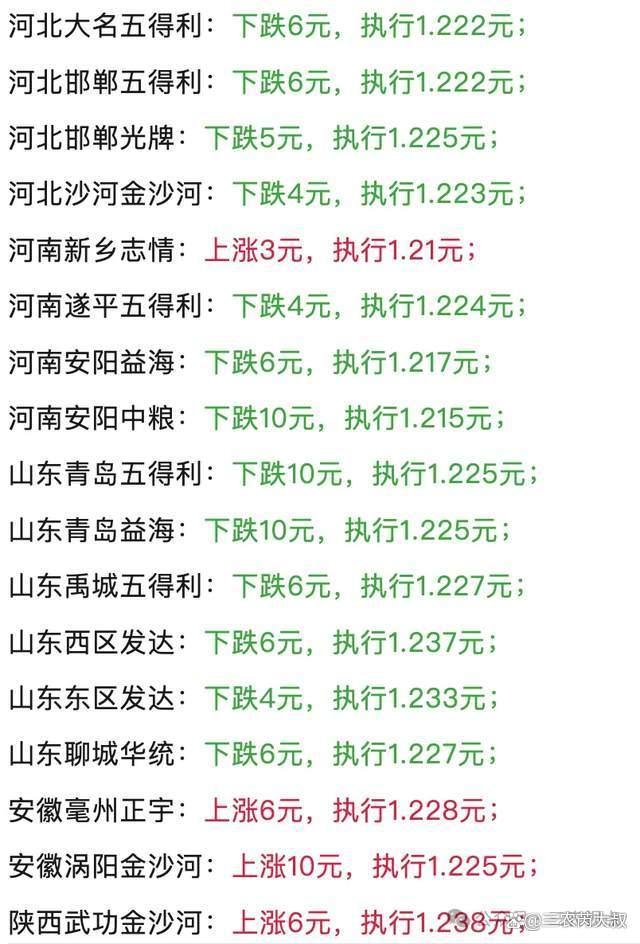 小麦“一夜大变”！小麦“涨价冲高”要拐弯了？底部支撑明显