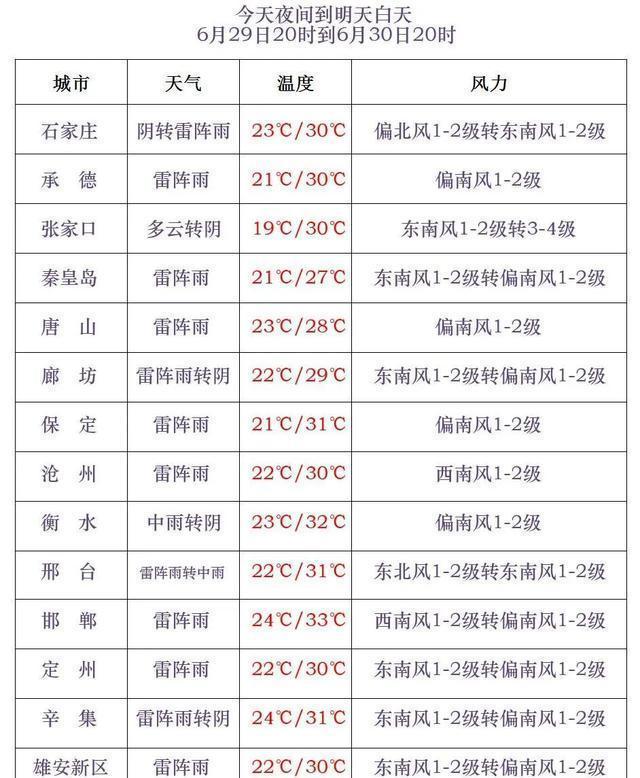 石家莊暴雨 街道成河 城市排水系統(tǒng)面臨考驗