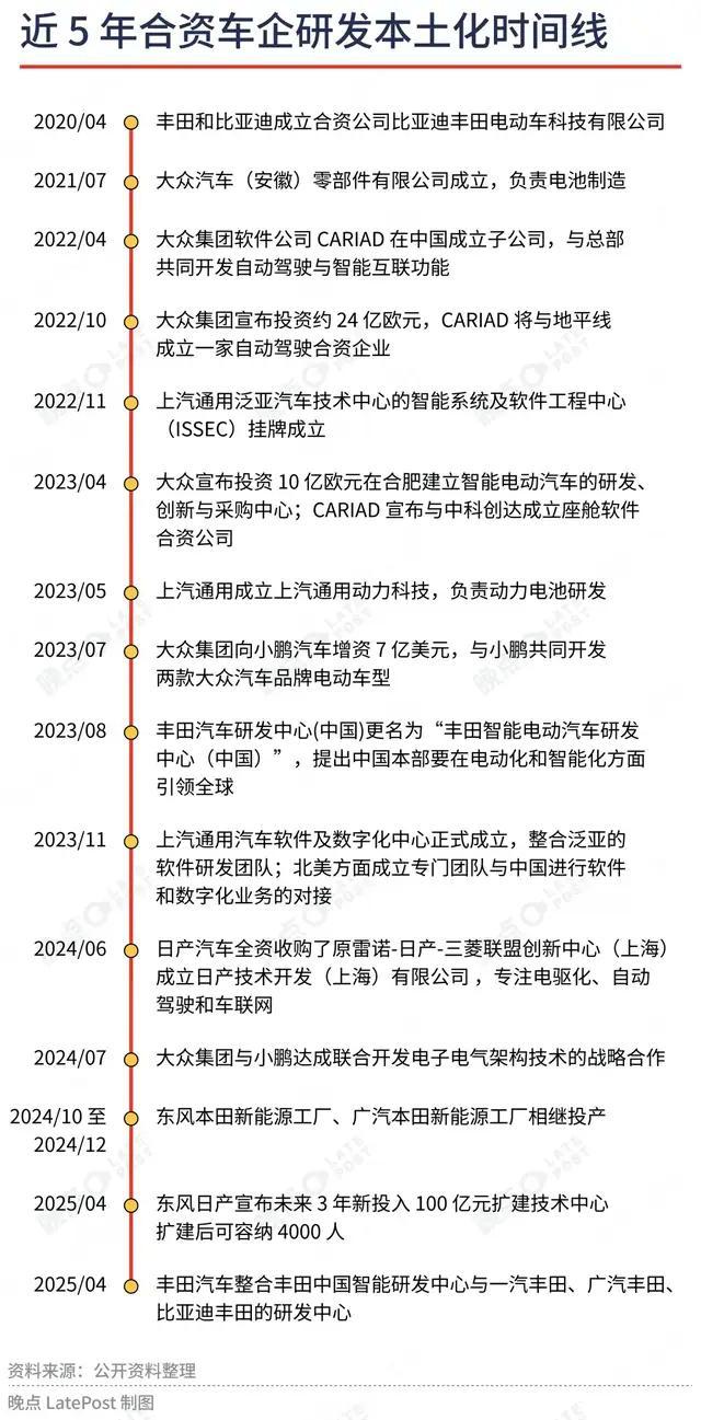 合資車企反攻：先殺死自己,，才能活下去 重新定義競(jìng)爭(zhēng)策略