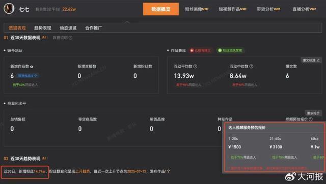 15歲女孩七七1分鐘視頻報價1萬 素顏街拍走紅引發(fā)關(guān)注