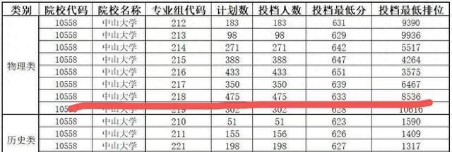 2025高考医学专业分数线跳水