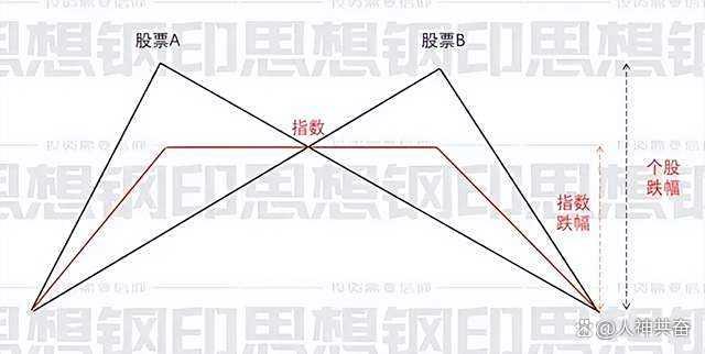 还有哪个板块能打破A股行情高度 AI产业链或成新动力