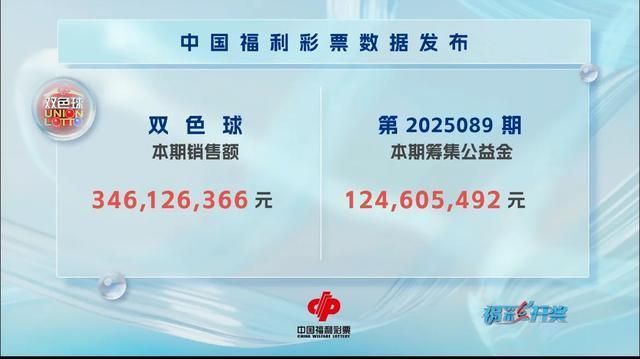 双色球开出5注855万大奖 花落4地 浙江彩民喜提幸运