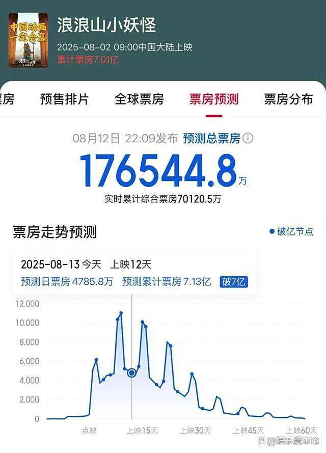 800+单品，30+品牌，周边卖断货 浪浪山是如何赢的