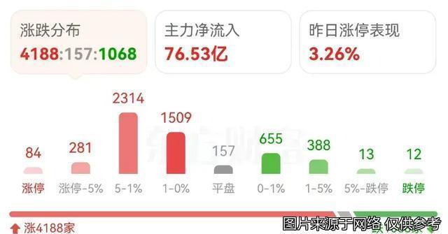 业内：A股有望步入慢牛阶段