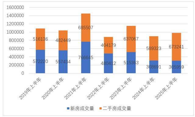 房地产市场：K型复苏与信心修复 政策助推市场转型