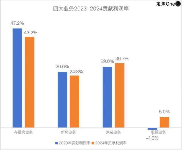 失去左晖四年，贝壳艰难前行 站在十字路口的房产巨头
