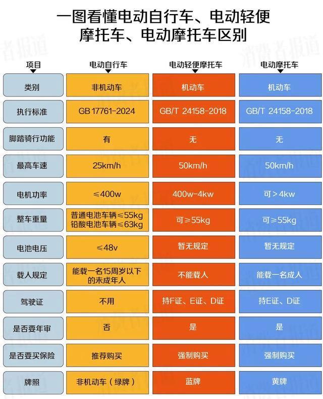一文看懂电动自行车新国标 速度与改装新规解析