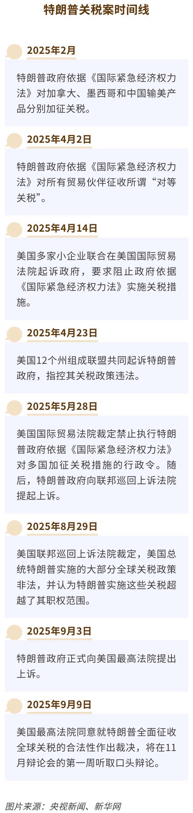 特朗普对等关税遭遇宪法挑战