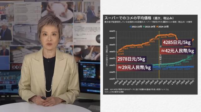 日本米价“狂飙”背后解读 供需失衡与政策影响
