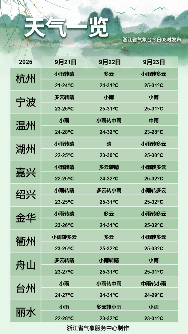双超强台风共舞 浙江多地将迎暴雨 警惕局地强降水