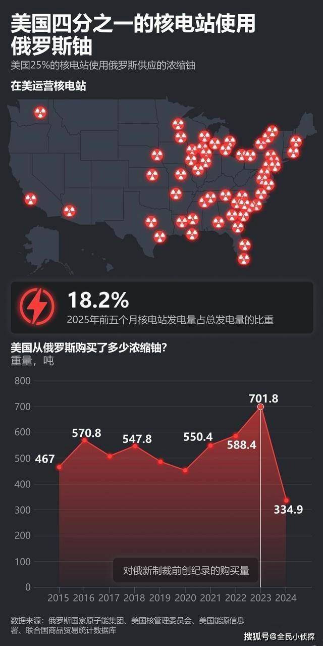 特朗普指责中国购买俄石油“资助战争” 逻辑漏洞与事实错误