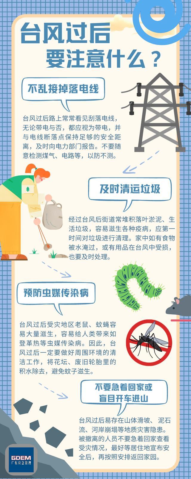“桦加沙”刚走 “博罗依”又来了 新台风奔华南而来