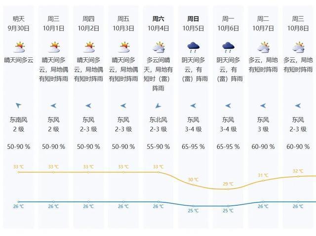预计10月有1-2个台风登陆或影响我国 热带气旋频扰广东