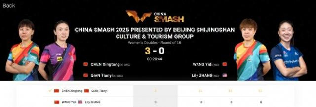 陈幸同/钱天一晋级WTT中国大满贯8强