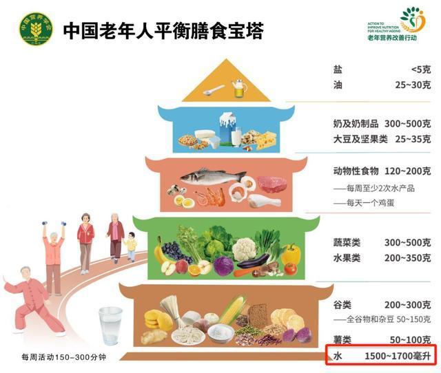 年纪大了要少喝水？假的 适量饮水更健康