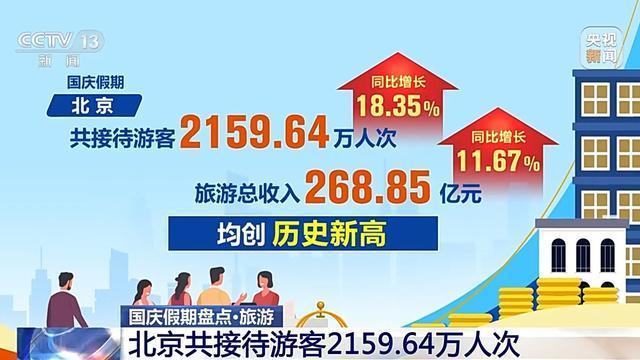 旅游你选国庆假期还是节后错峰 理性出行成新风尚