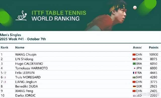 国乒今天诞生两位“万分王”