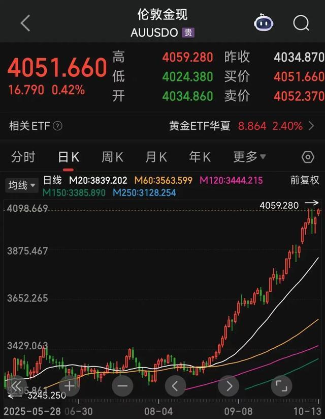 黄金暴涨，但黄金店生意却冷了 投资热浪下的首饰寒潮
